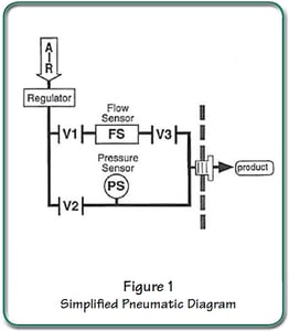 Quantified Leak Rate Using Mass Flow